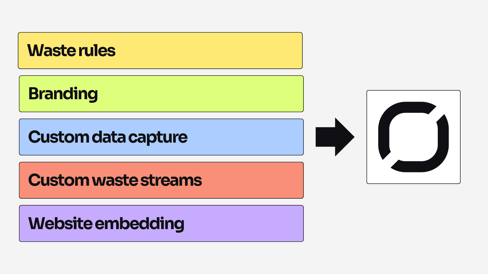 White-glove onboarding