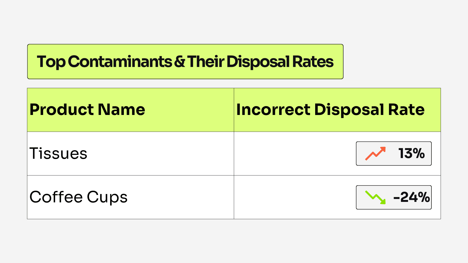 Spot contamination trends