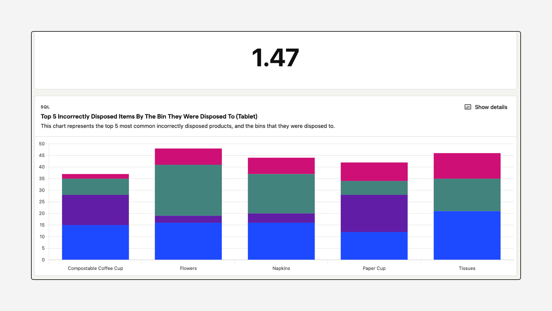 Track, learn & improve